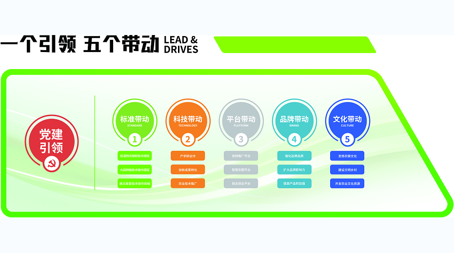 农业生产托管助推农业现代化进程